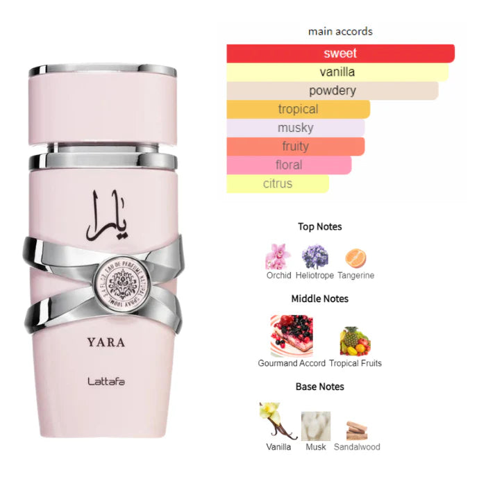 LATTAFA YARA PINK